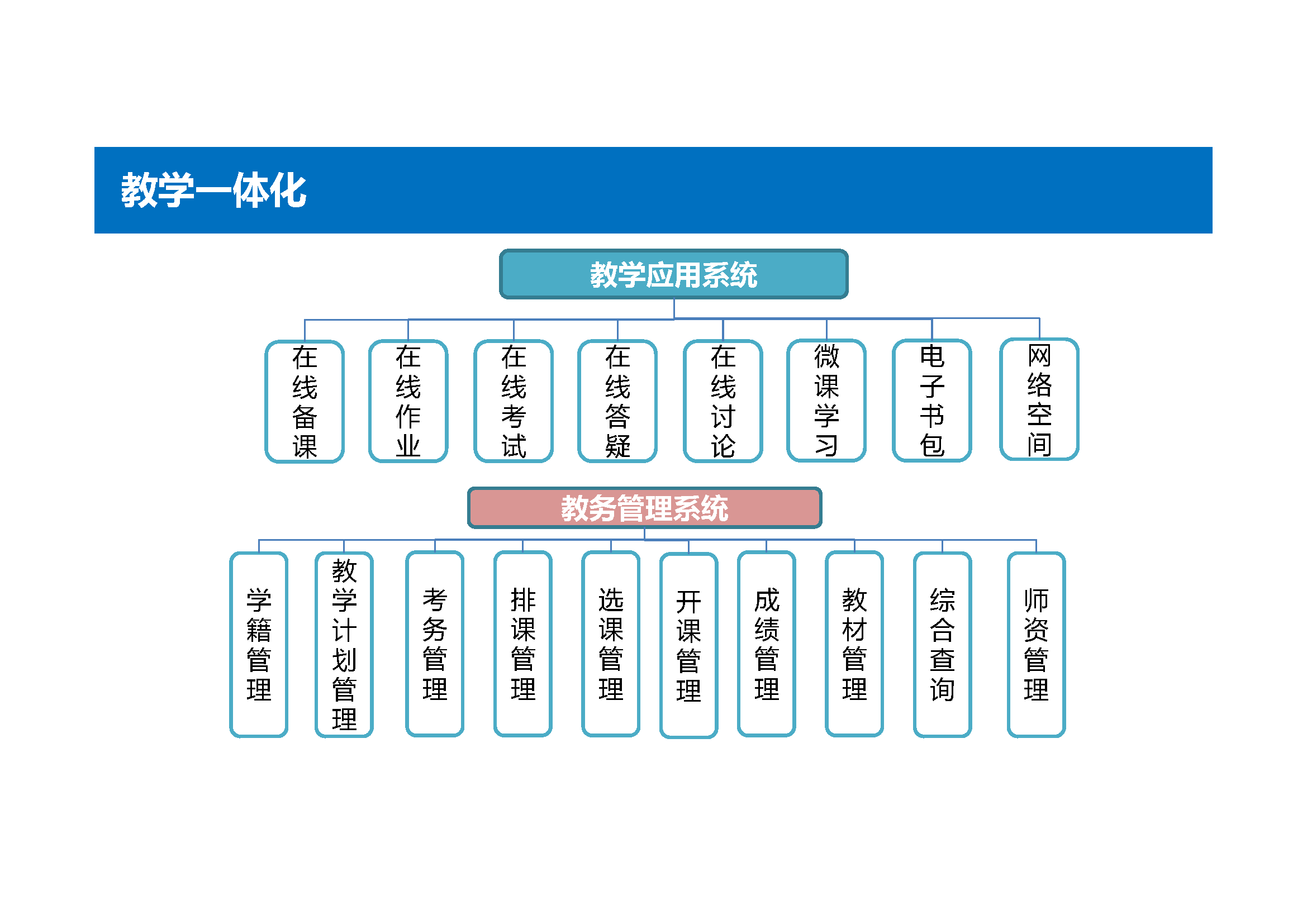 25.8-中小学数字化校园建设综合解决方案_信息化_教学_资料