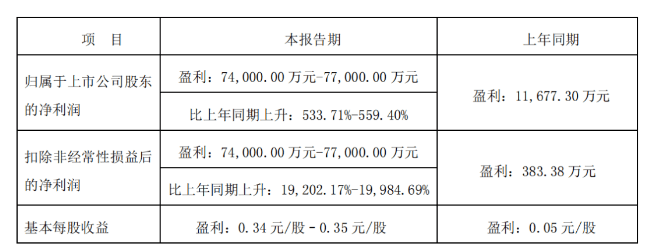 三七互娱2021年财报营收16216亿元
