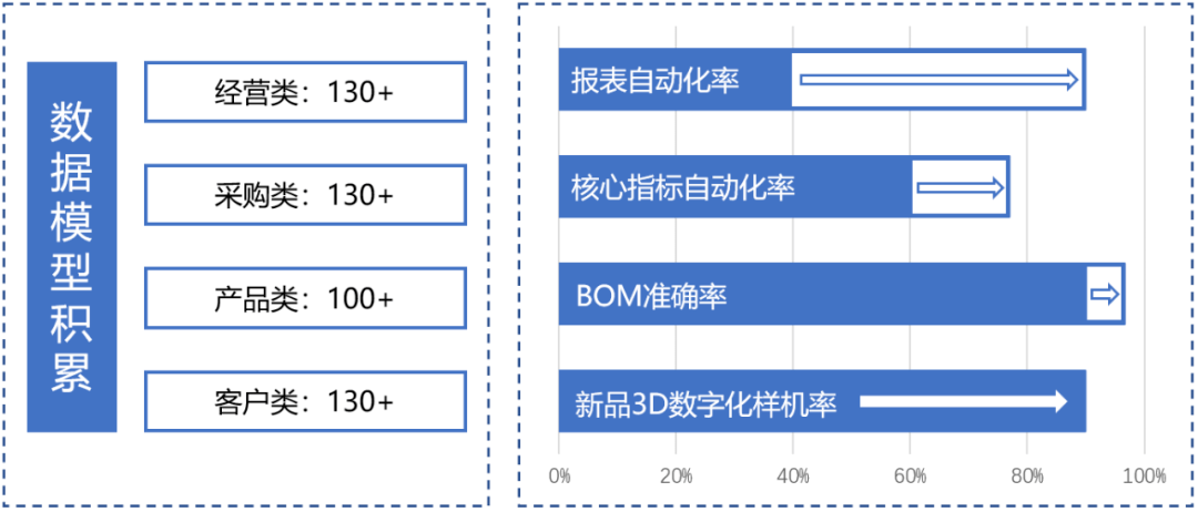 打造数字制造新标杆,滴普科技助力大型高科技集团建设新一代大数据平台