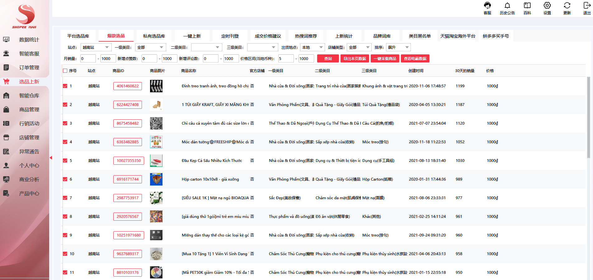 shopee man多店管理系统告诉你虾皮越南站点热销品类有什么？
