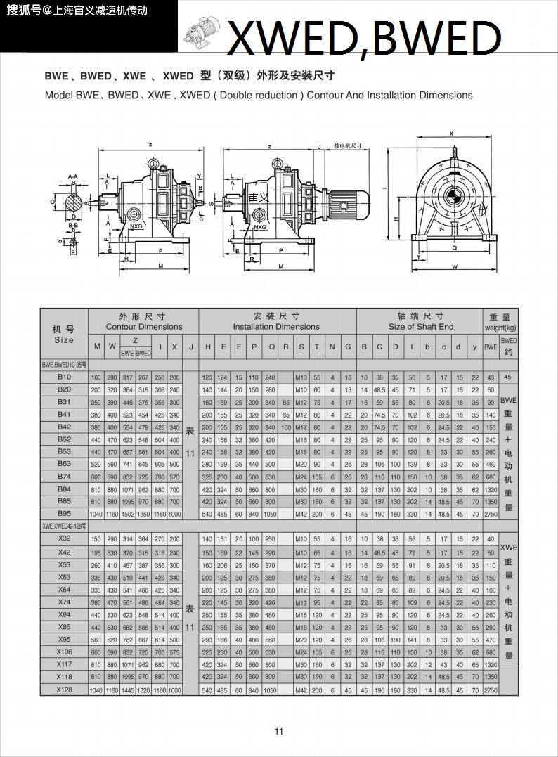 减速机波箱XWED63-2065-0.75-1.1-0.55kw基座号可选哪些_手机搜狐网