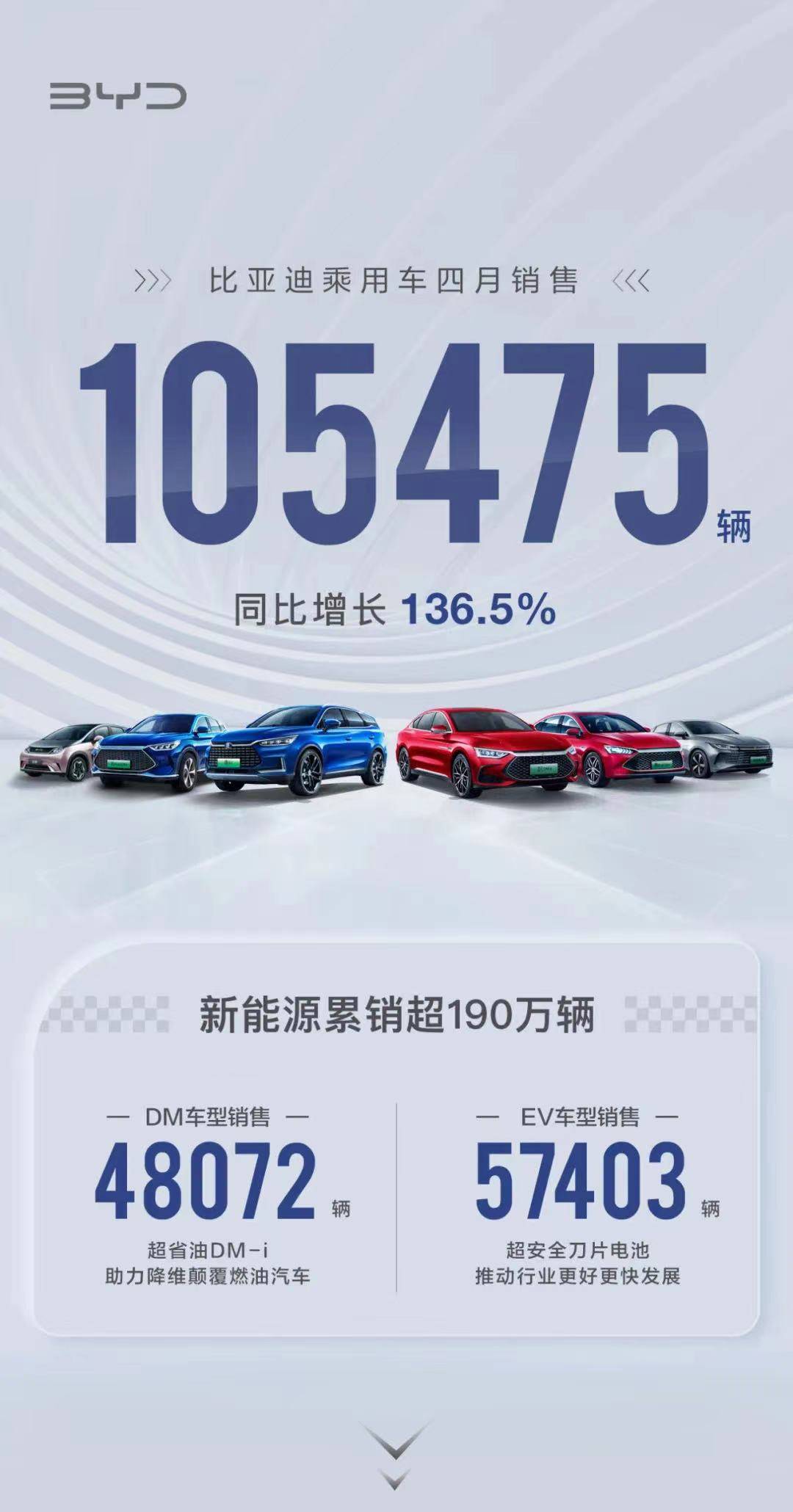 比亚迪 乘用车4月销售辆 汉家族和唐家族销量破万 搜狐汽车 搜狐网