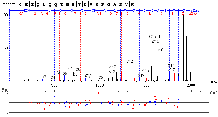 蛋白质n端c端测序基于denovosequencing准确快速高效