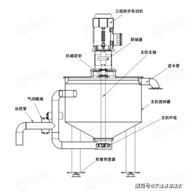 水泥搅拌机原理图片