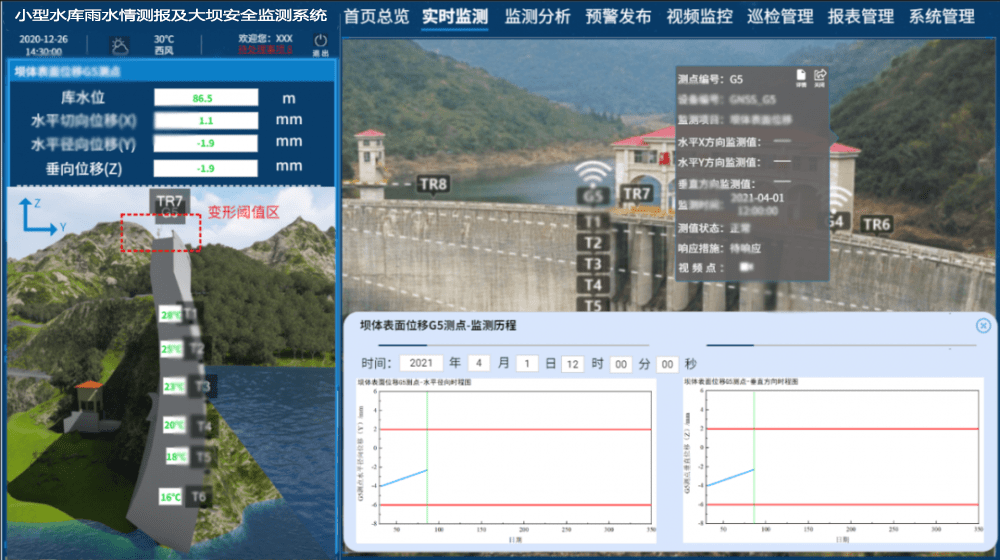 小型水库雨水情测报及大坝安全监测系统