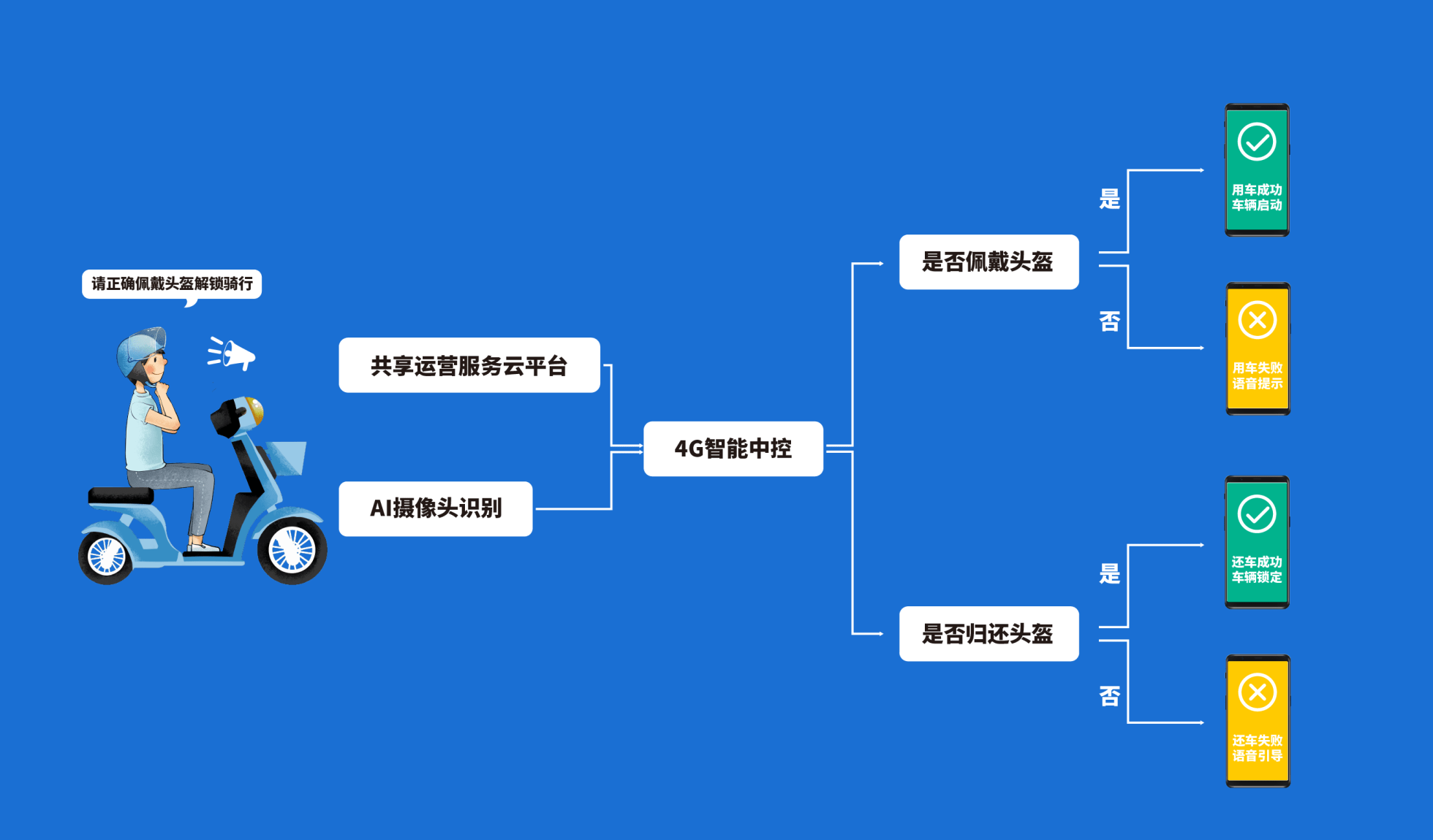 收录快照百度更新网站是什么_百度只更新快照不收录网站_收录快照百度更新网站怎么弄