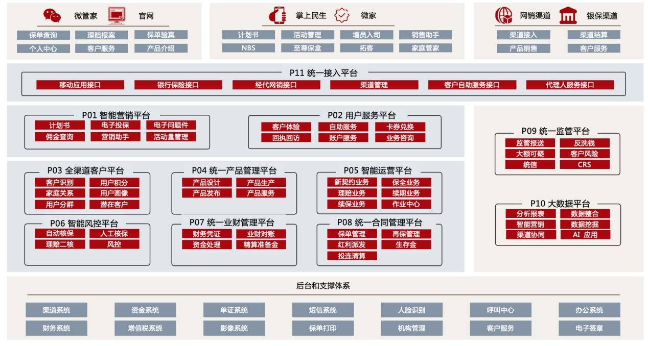 新一代寿险业务系统上线民生保险深化数字化转型赋能业务服务用户