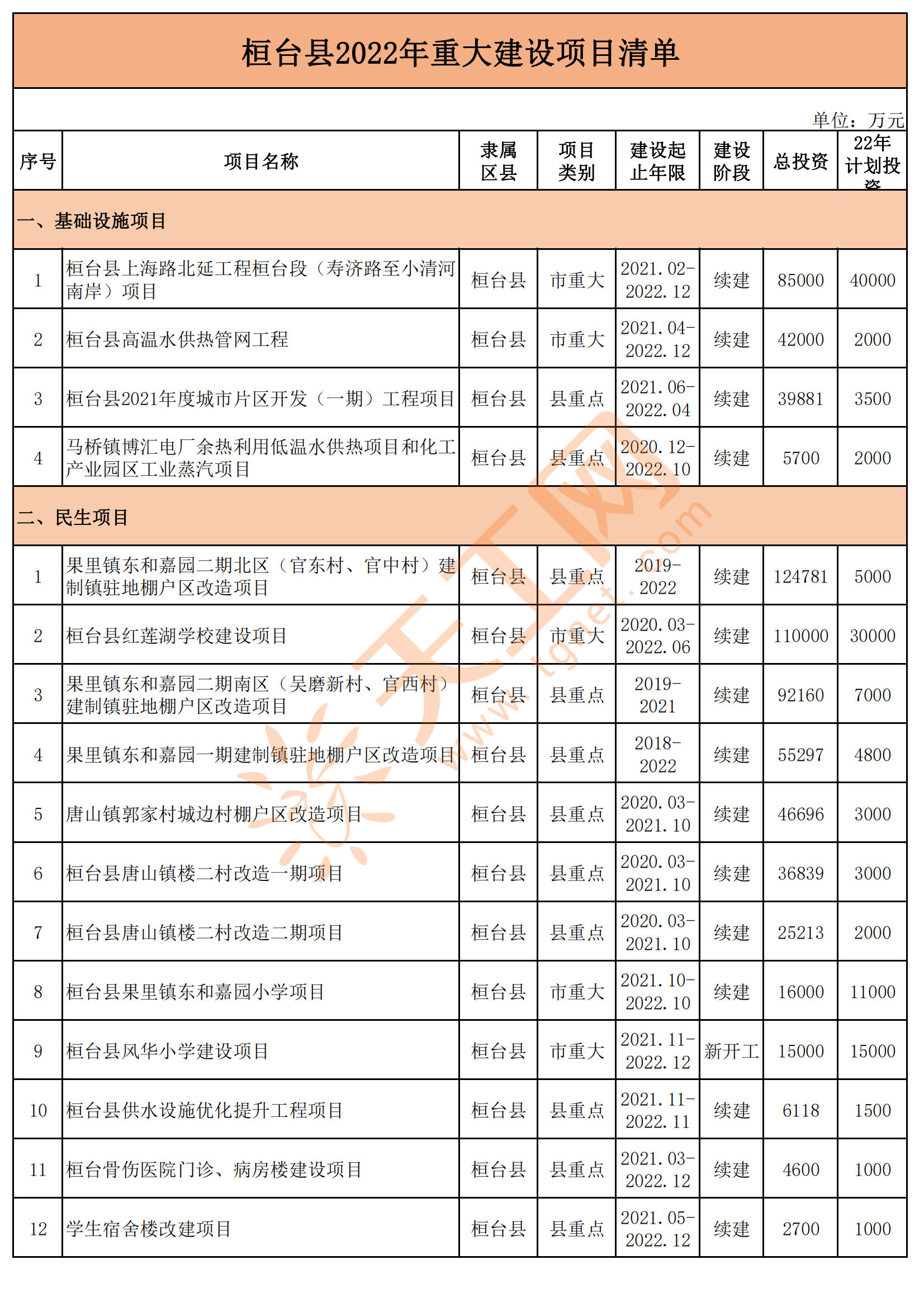 2022果里镇规划图片