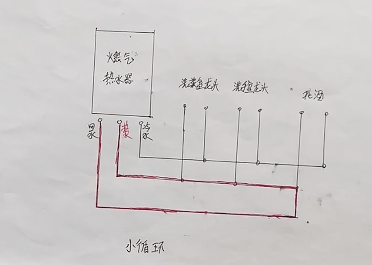 热水器洗脸盆管子接图图片