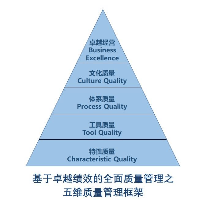 质量职业发展展望