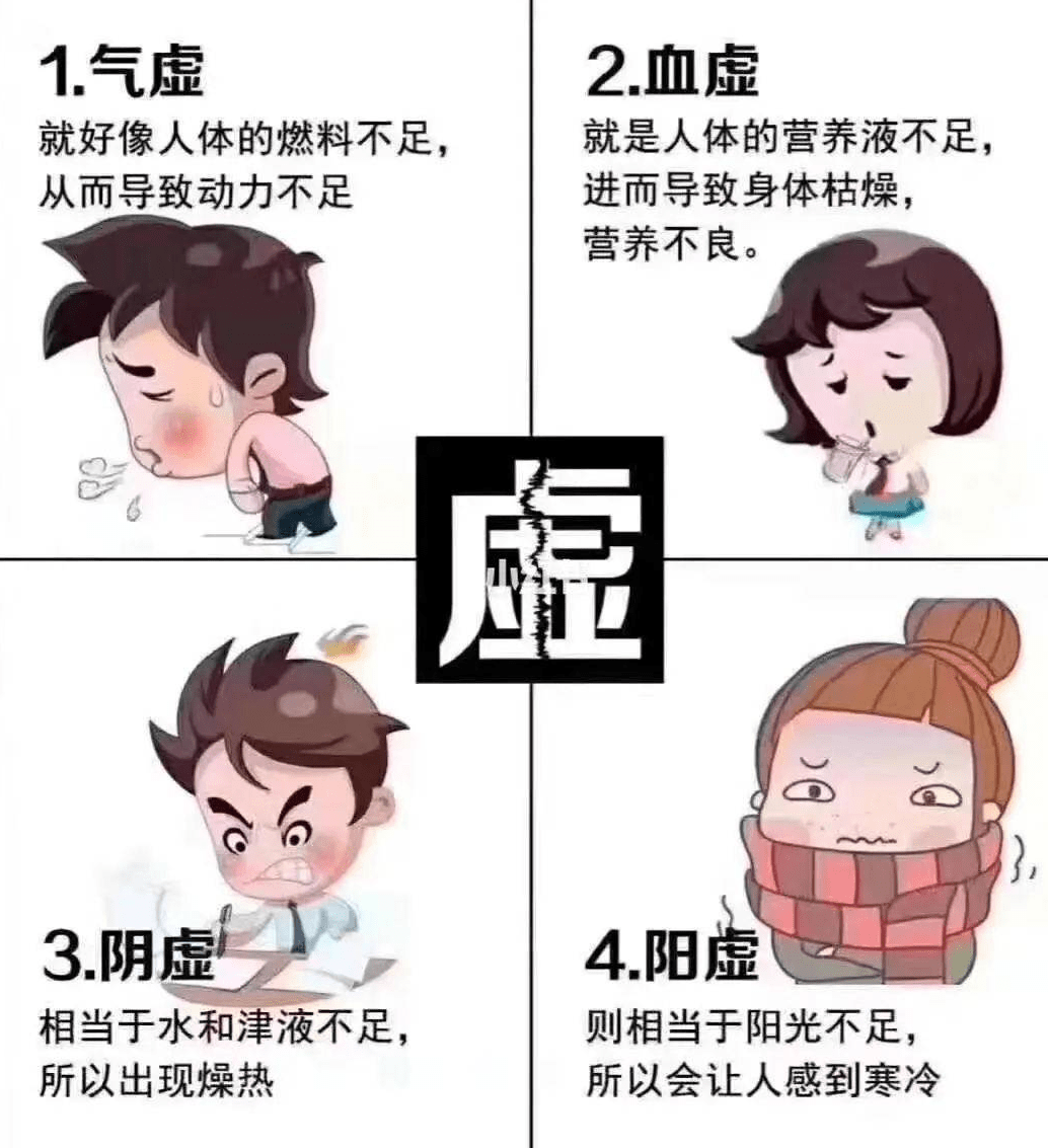什么是寒证阴证虚证