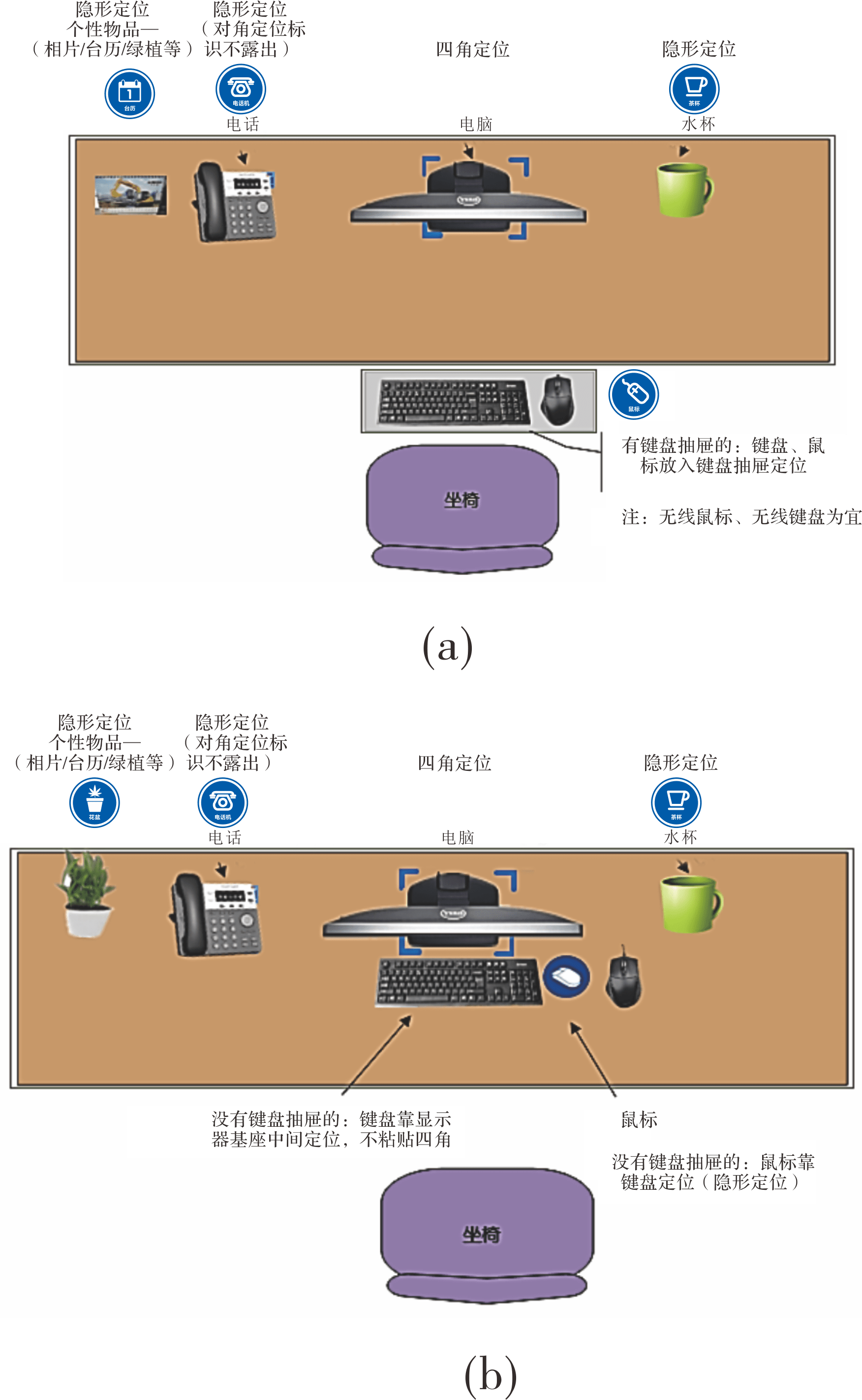 桌面6s管理定置方式详解_mm_办公桌_桌子