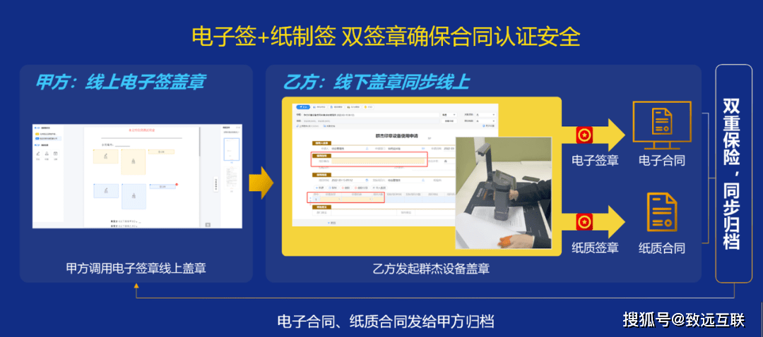 致遠互聯全新合同平臺,實現電子版紙質版合同同步蓋章,線上線下同步