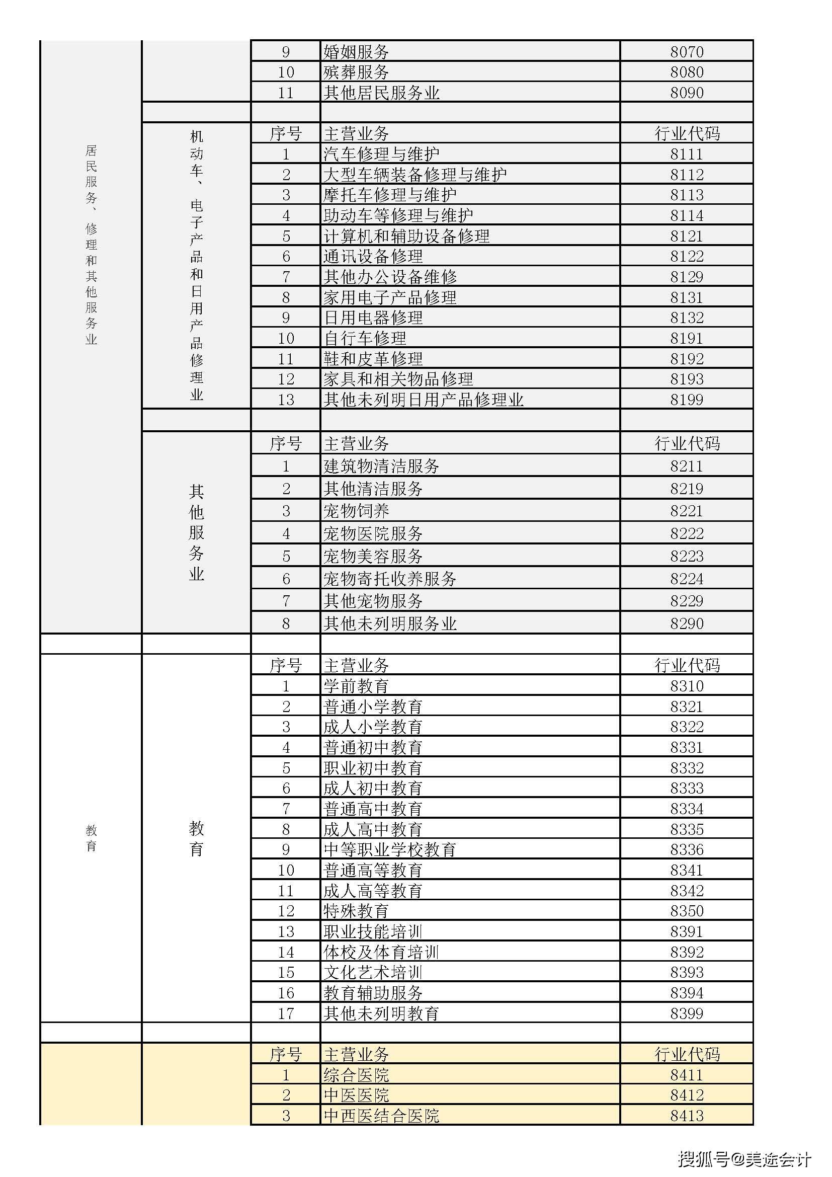 速测电子维修