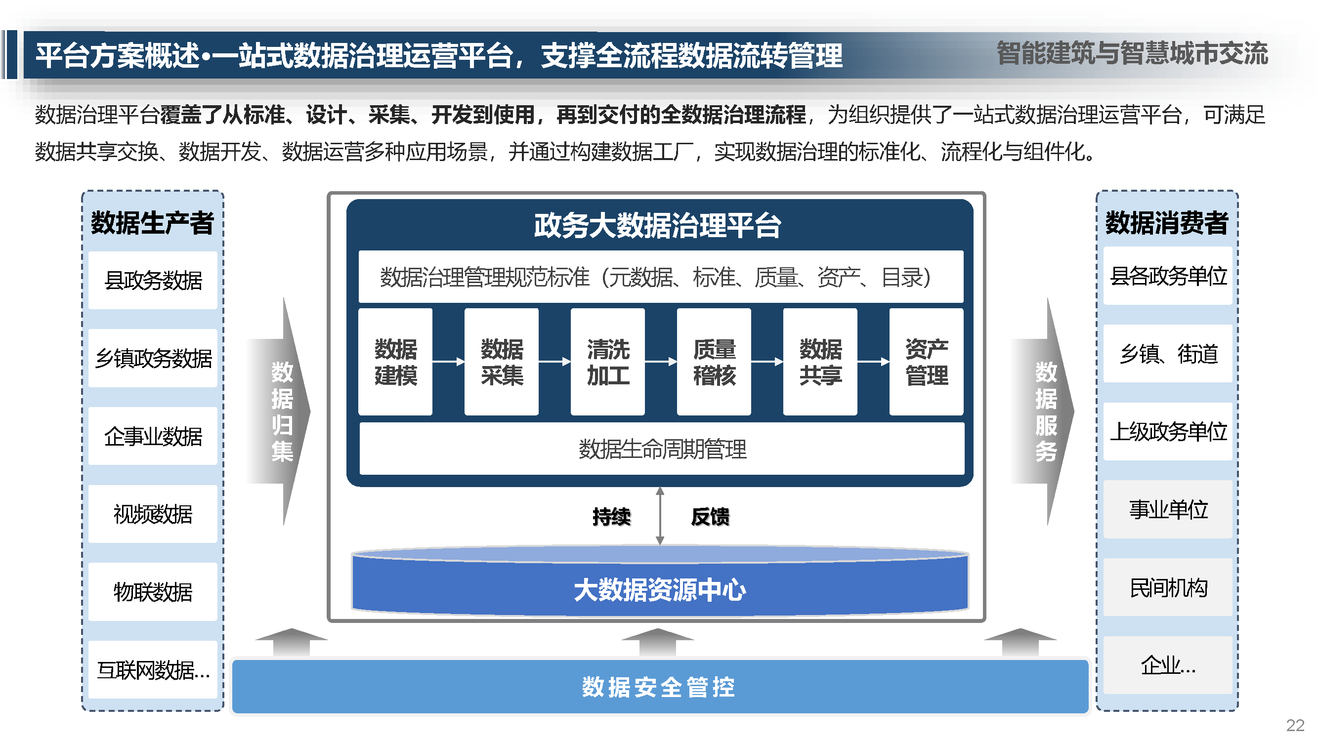 520智慧城市政务一网统管解决方案
