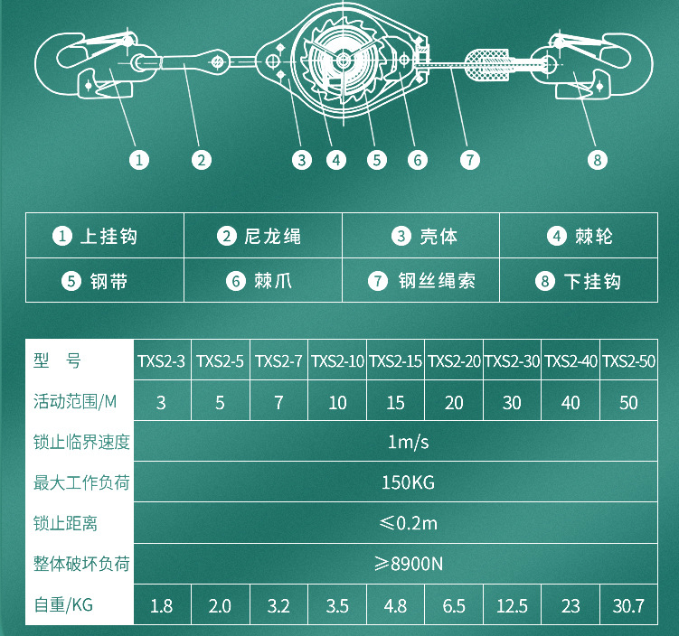 一,塔吊防坠器的选择:防坠器钢丝绳长度的选择,需参考各塔吊型号,独立