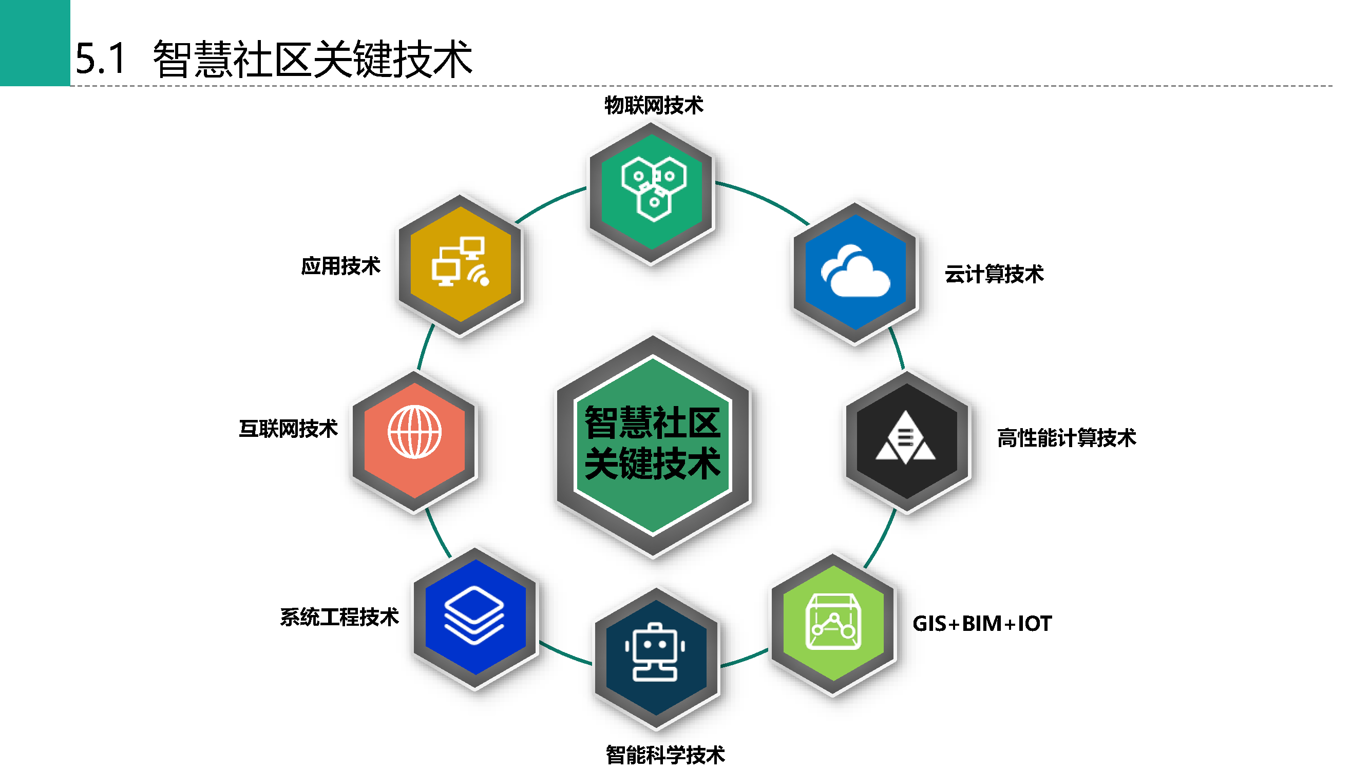 物业管理系统引领现代生活新风尚