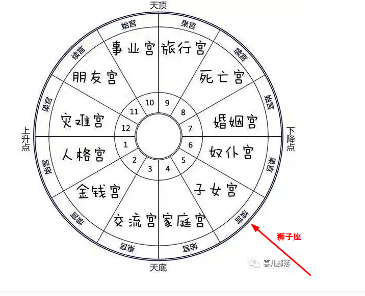 詹息岸爱情占星我要我们在一起星盘的五宫长得好不好决定了恋爱的结局