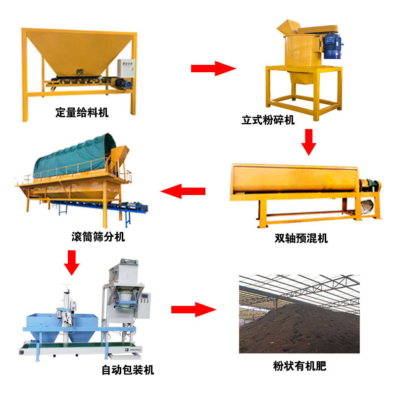 小型低配置有機肥加工設備多少錢一套生產一噸有機肥的成本是多少