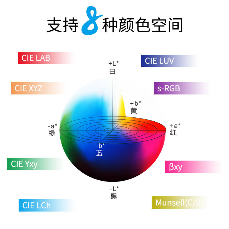 色差仪分光测色仪在质控行业中的表现色彩管理大师