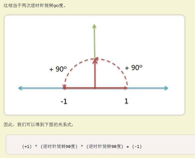 基础研究重大突破，虚数（i²=-1）不“虚”，而具有现实上的重大意义。_量子_复数_实数