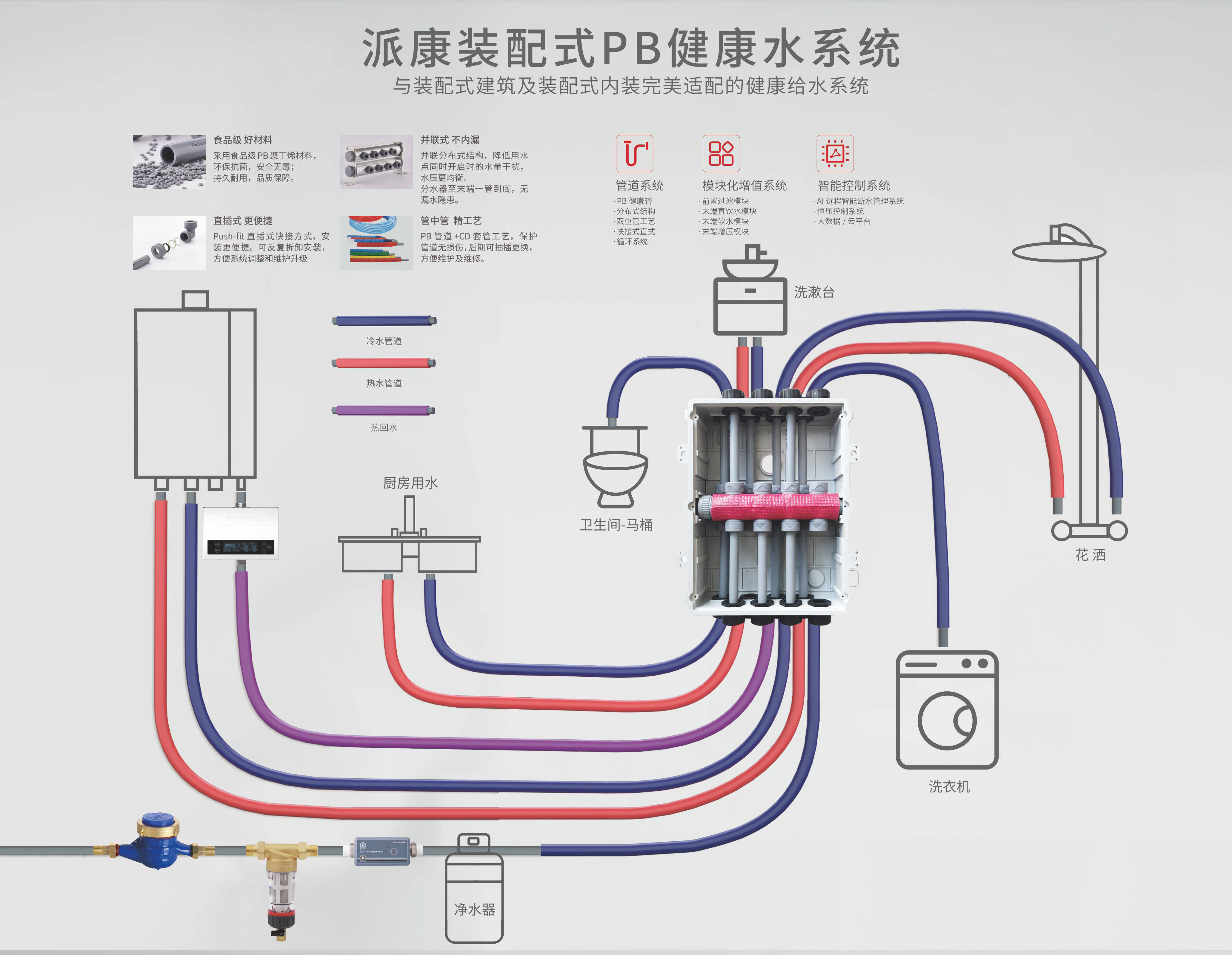 管道_施工_系统