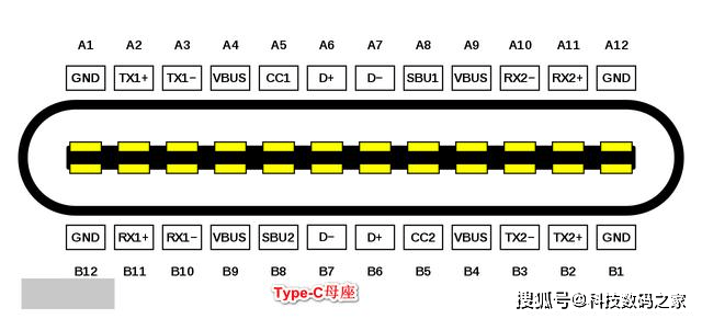 Type-C数据线针脚定义科普,Type-C与Micro USB优劣对比_插头_充电_手机