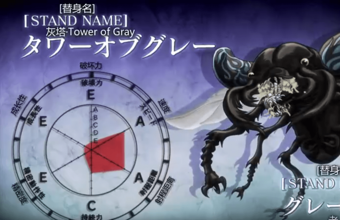 白金之星_速度_花京院