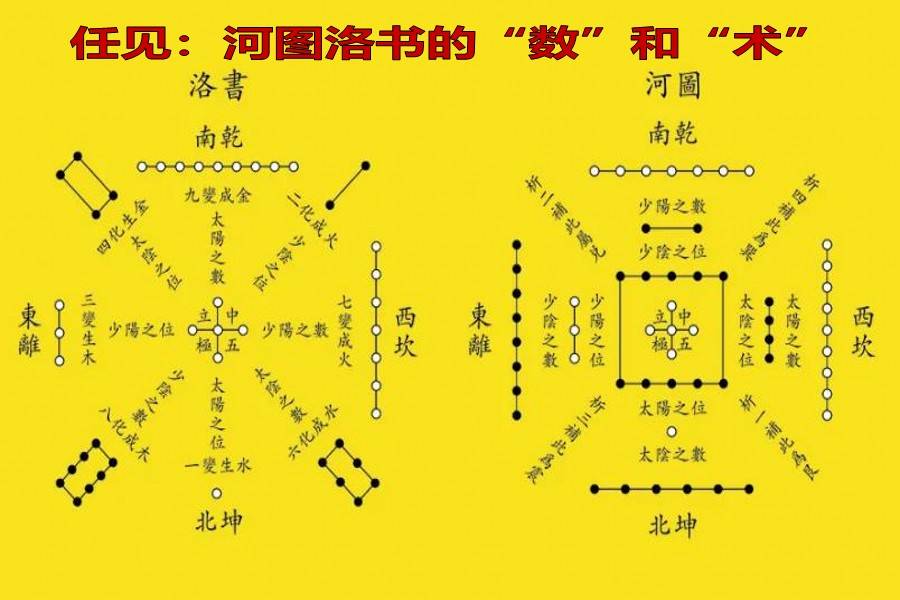 任见:河图洛书的"数"和"术"_陈抟_伏羲_数字