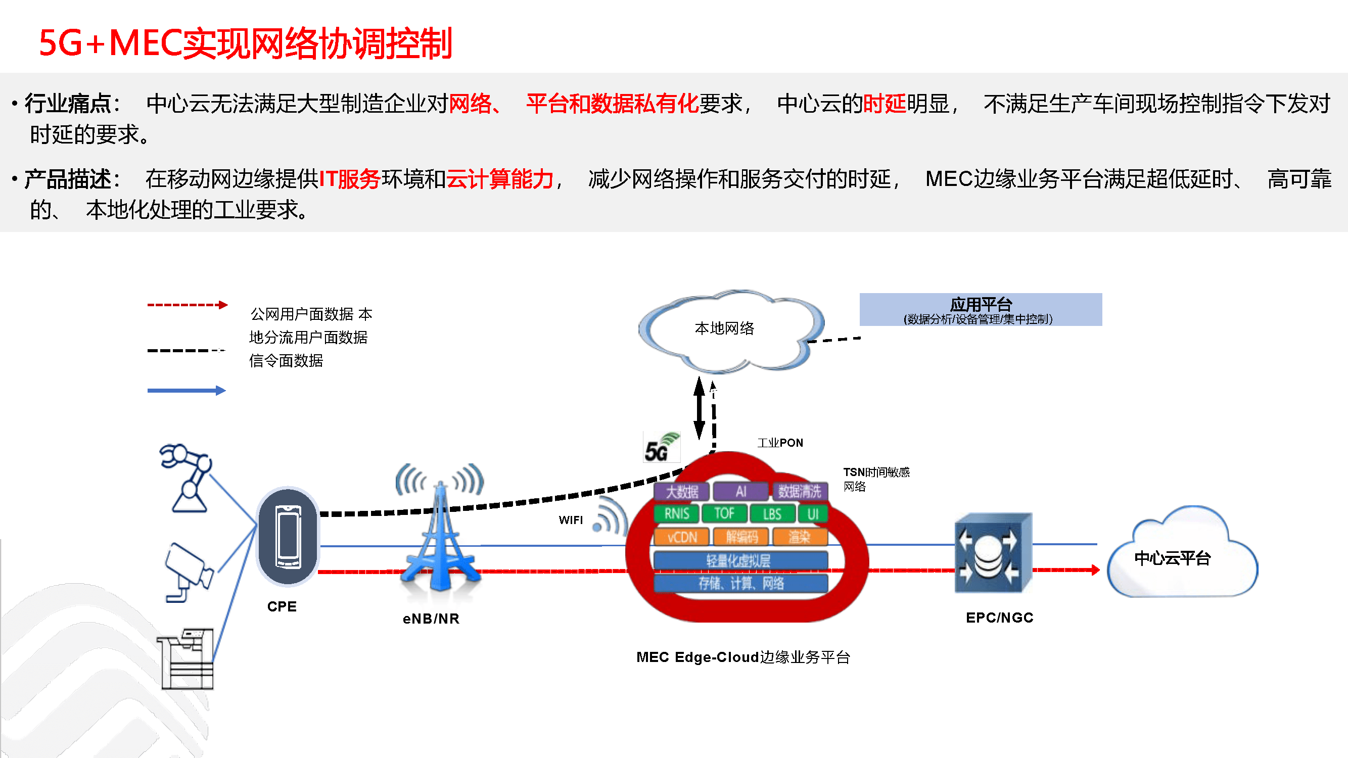 5g智慧工業園區信息化解決方案_深度_應用_場景