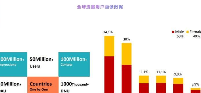 海外网盟dsp推广哪个平台流量好?