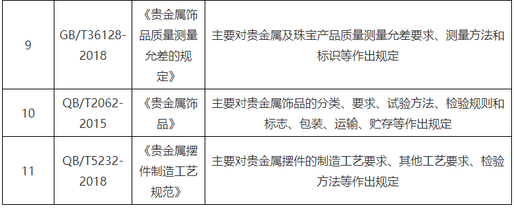 黄金珠宝行业财务(黄金珠宝行业财务分析)