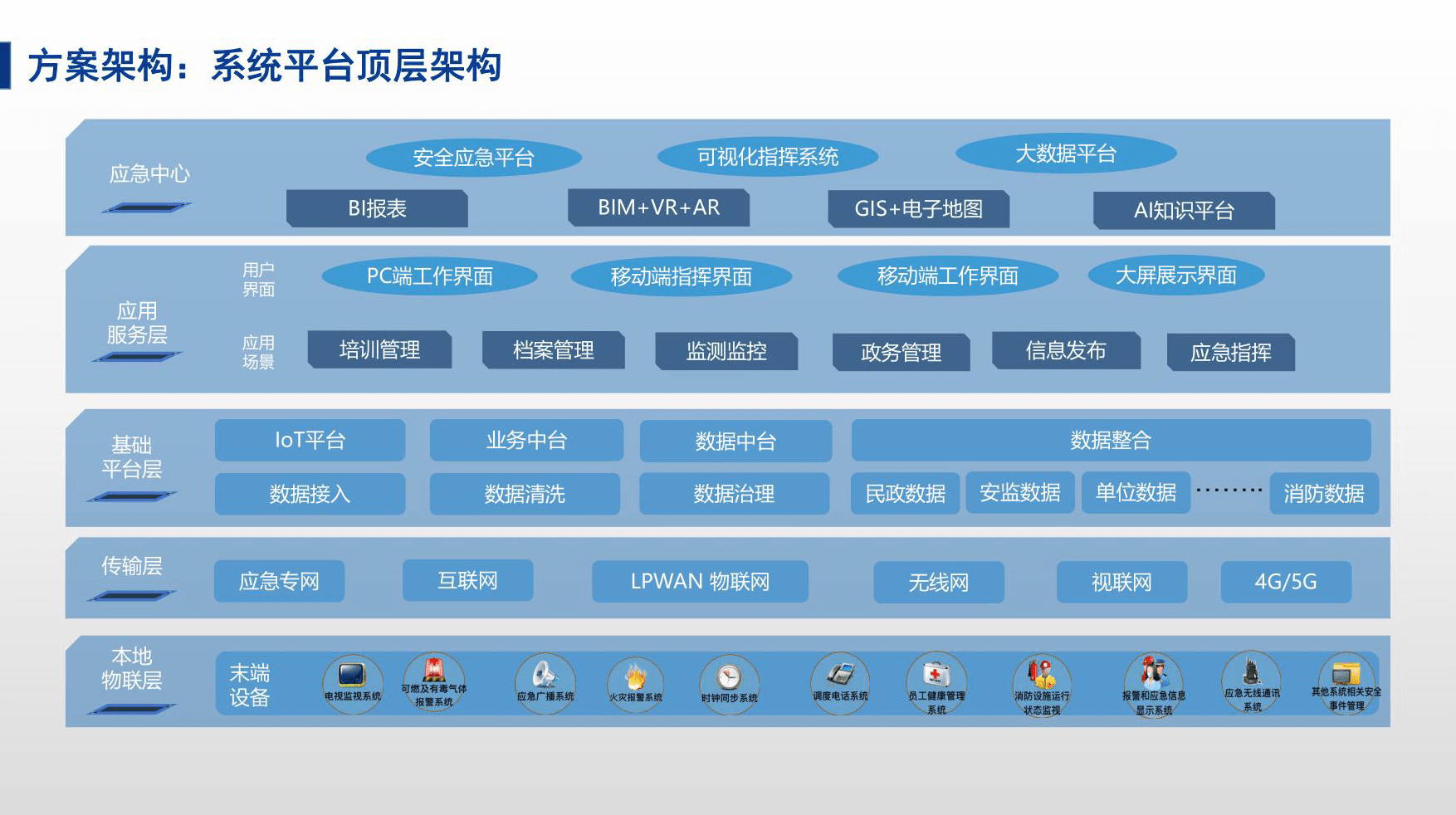 智慧消防应急管理平台解决方案