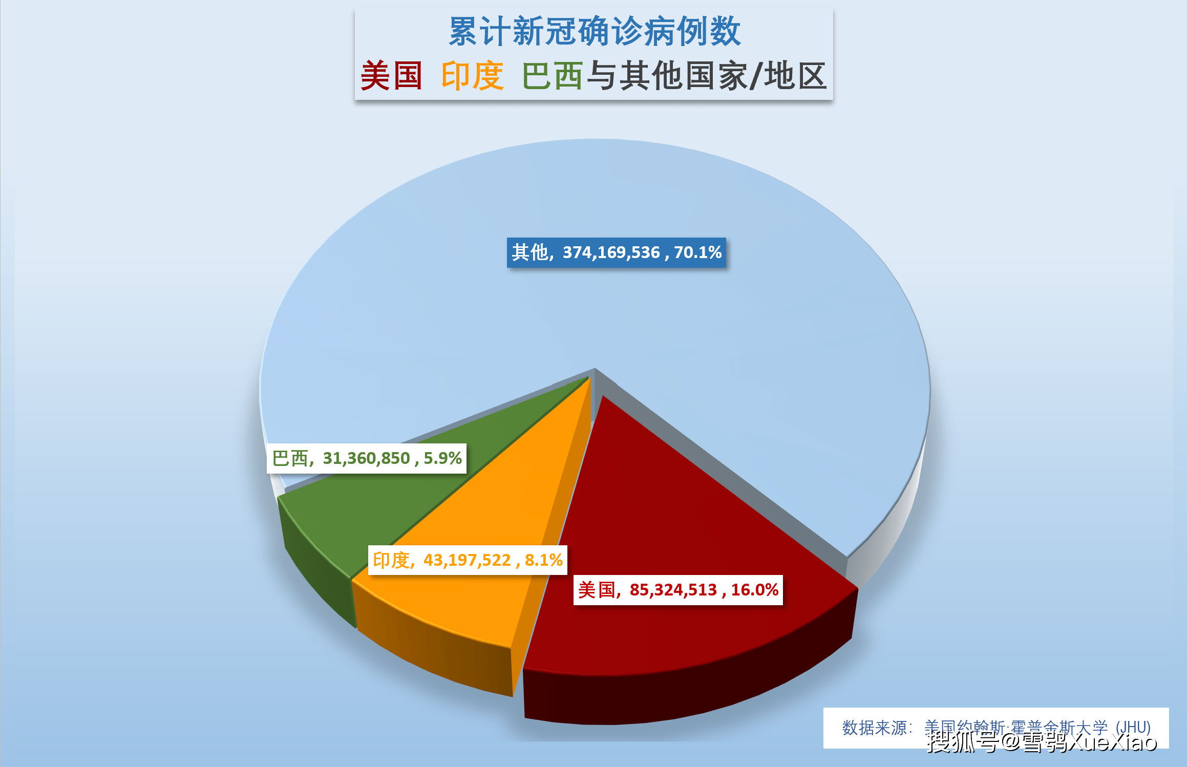 至今确诊人数