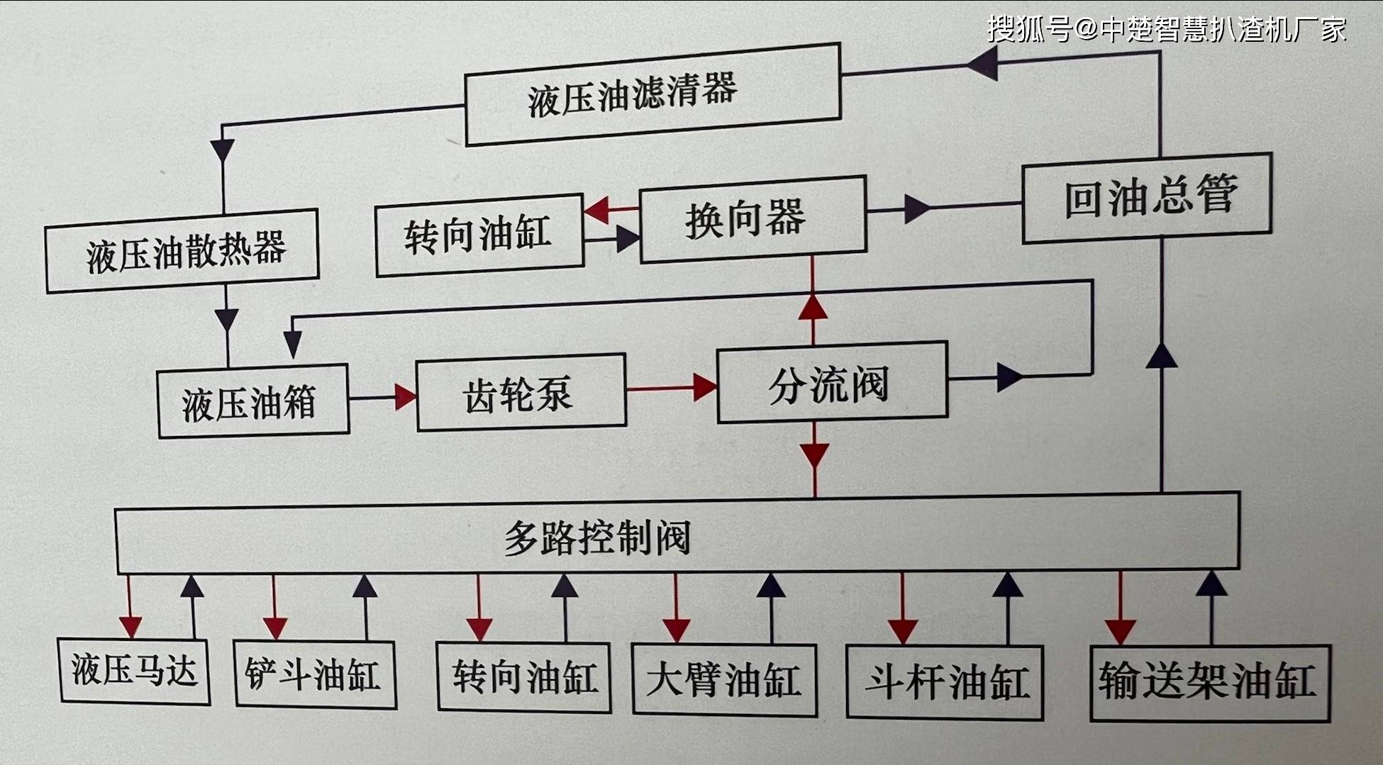 小型扒渣机隧道扒渣机怎样保证矿用扒渣机液压系统工作的稳定