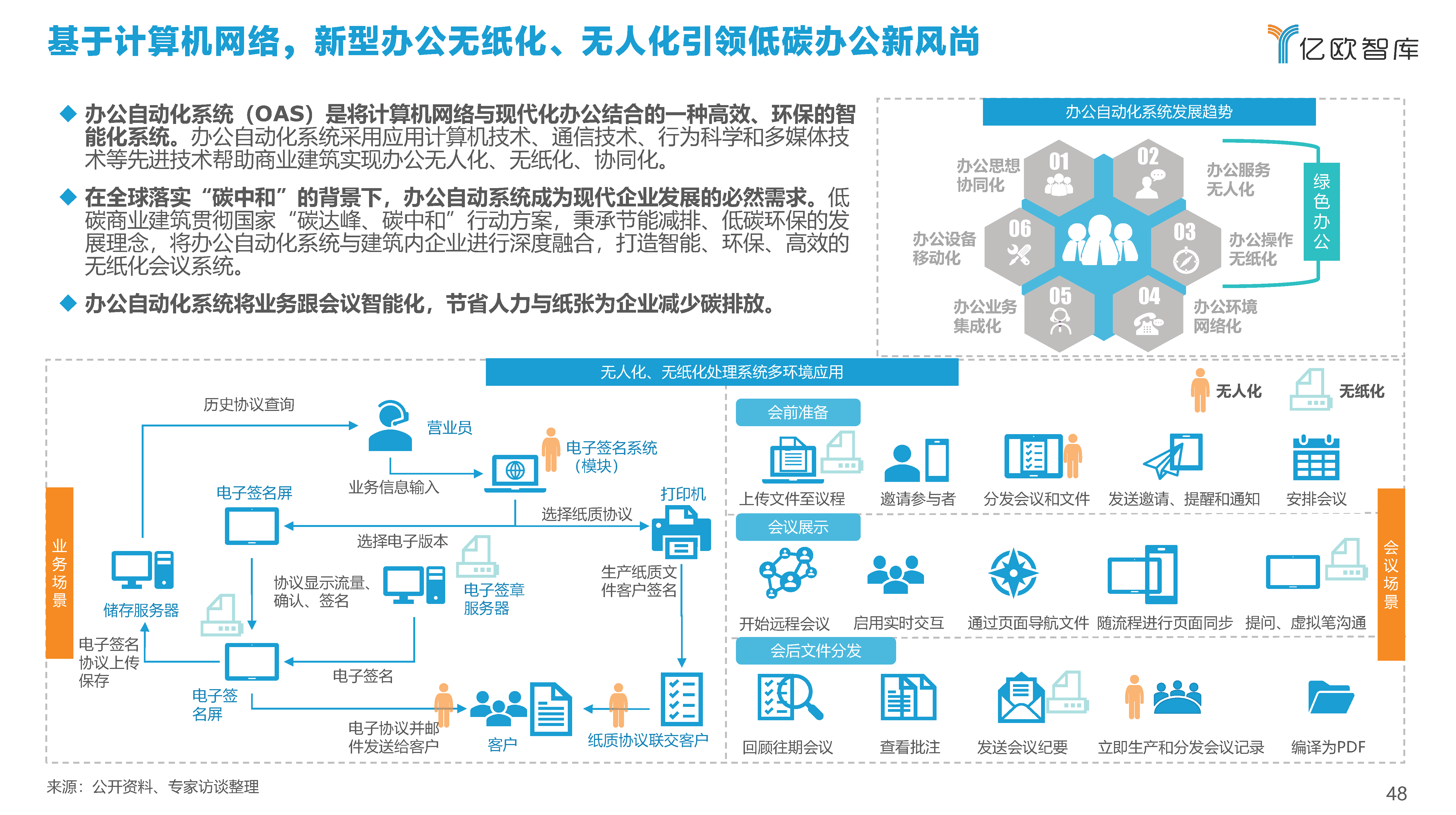 2021中国商业建筑碳中和实施路径研究报告