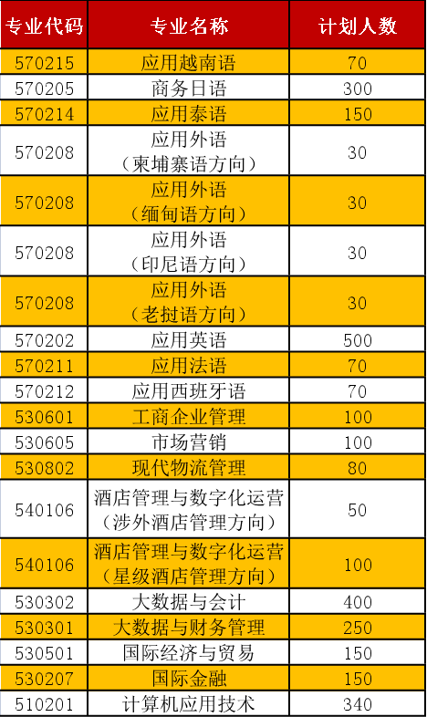 廣西外國語學院跟讀生是否有學籍畢業證國家承認嗎