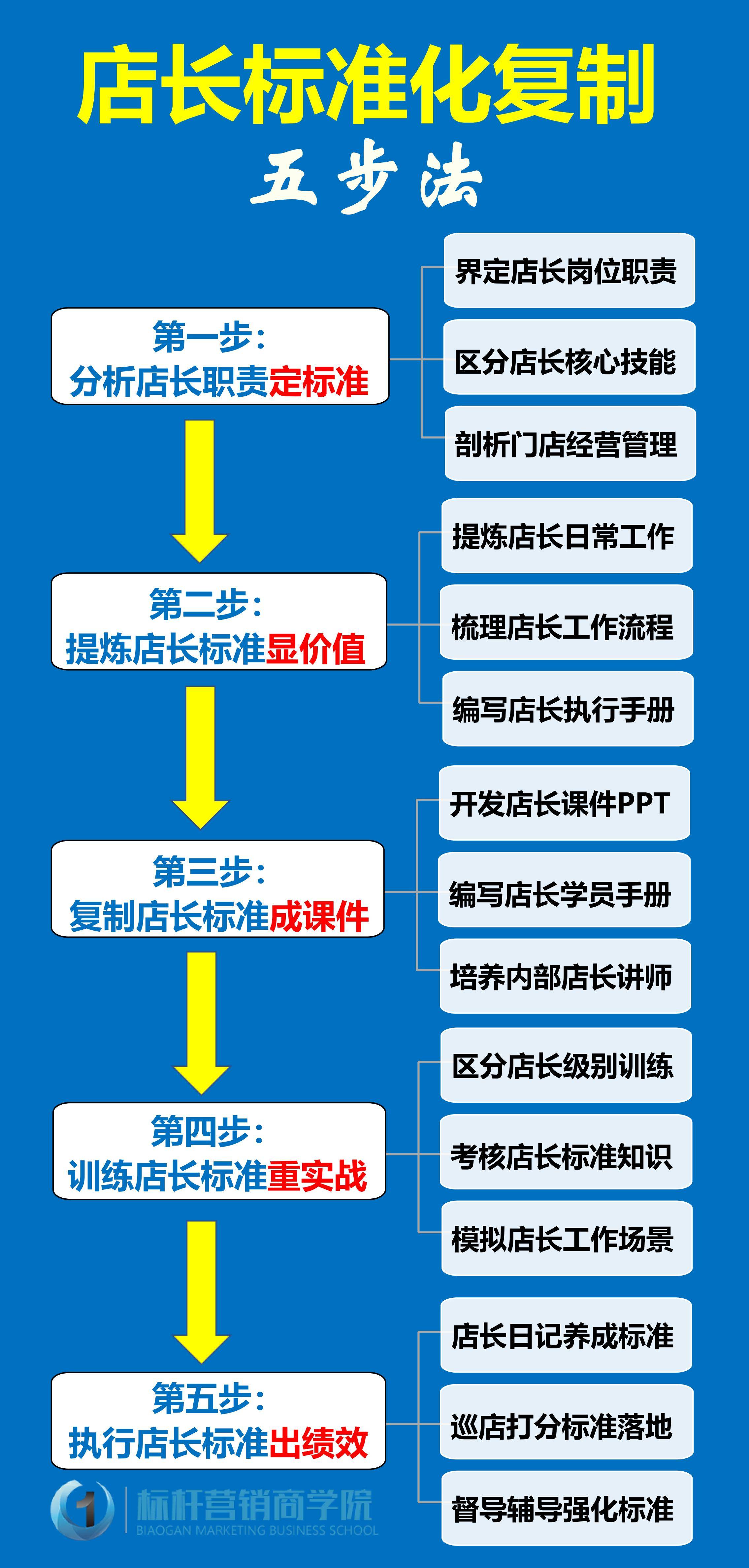 门店的主要职能有哪些,门店的主要职能有哪些?