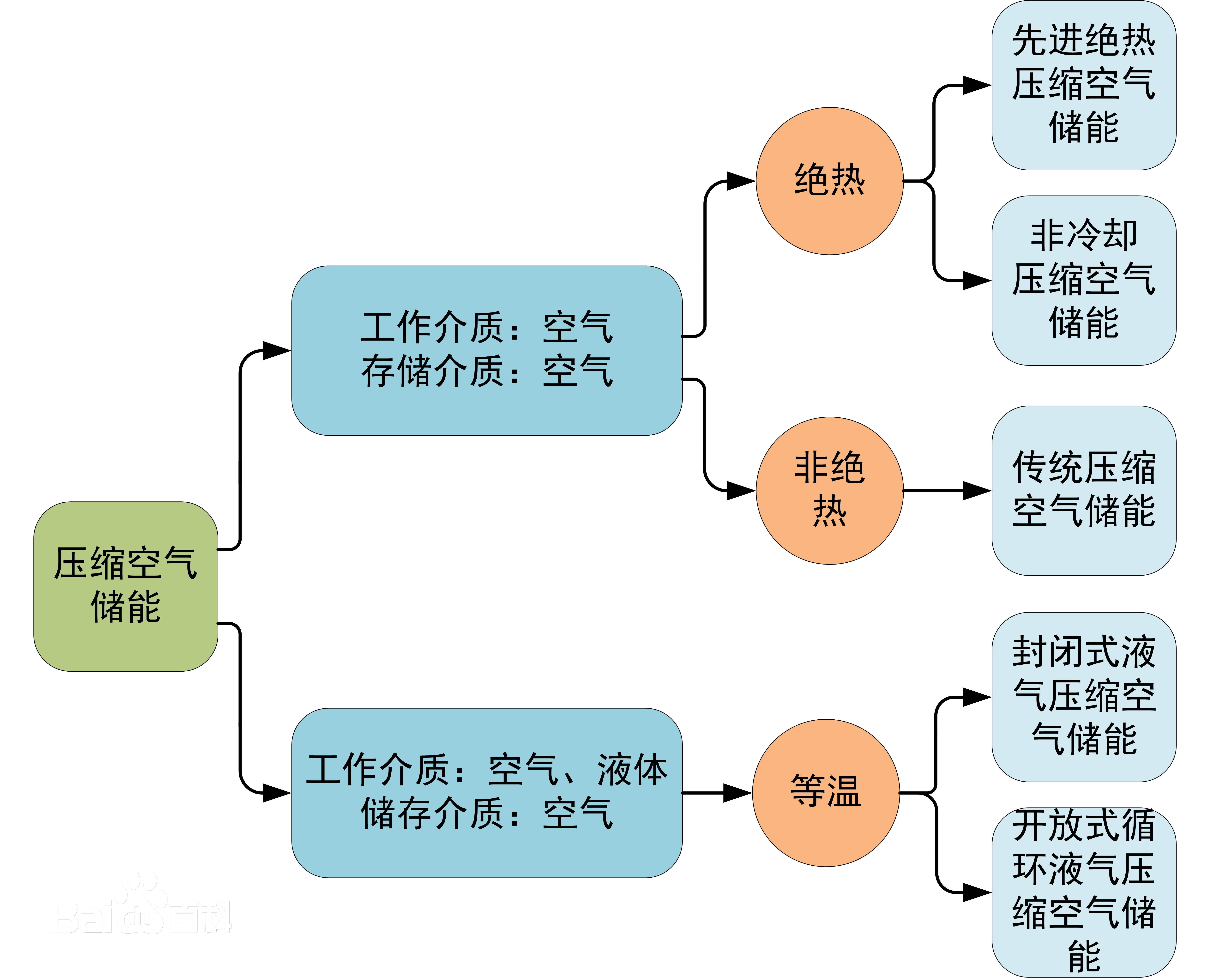 能源技术思维导图图片