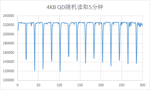 朗科绝影NV3000：石墨烯黑科技散热，高达3400MB/s超高读写