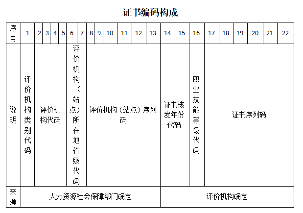 圣剑锻造师路克寿命_算法工程师职业寿命_java工程师职业寿命