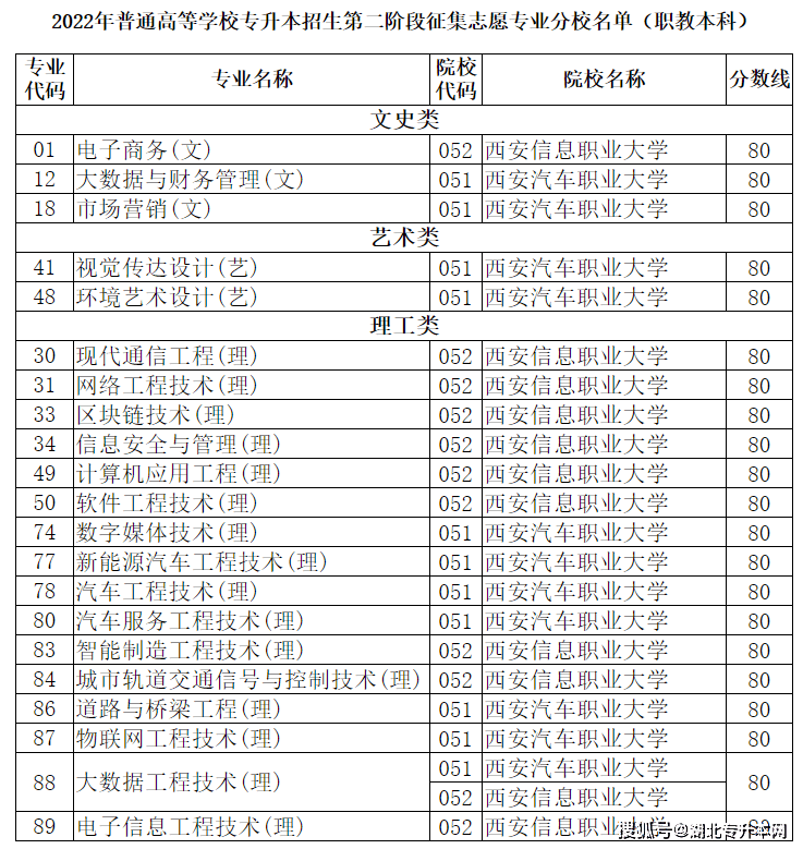 志愿填报征集志愿时间_志愿征集填报时候时间是几点_征集志愿填报时间是什么时候