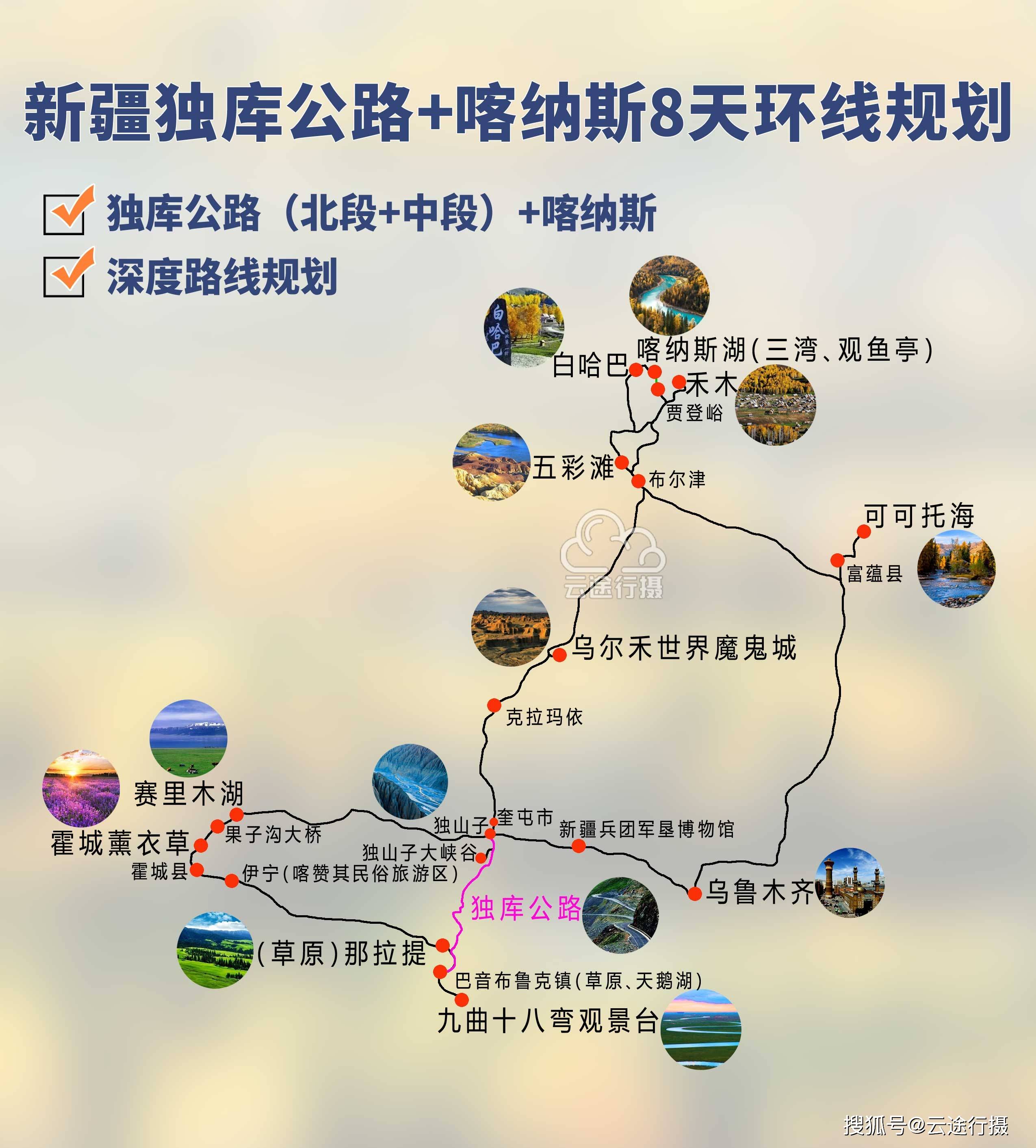 新疆独库公路 北疆喀纳斯8日大环线旅游攻略线路图(原创)