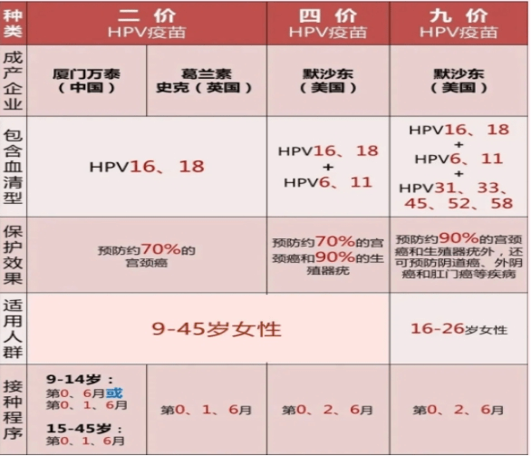 郑州合心医院专家hpv是什么四种hpv疫苗应该怎么选