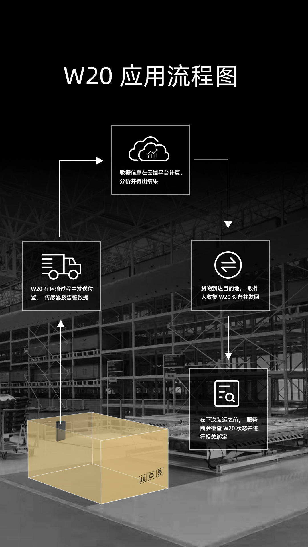 资产货物gps定位终端w20卡片式长续航可充电