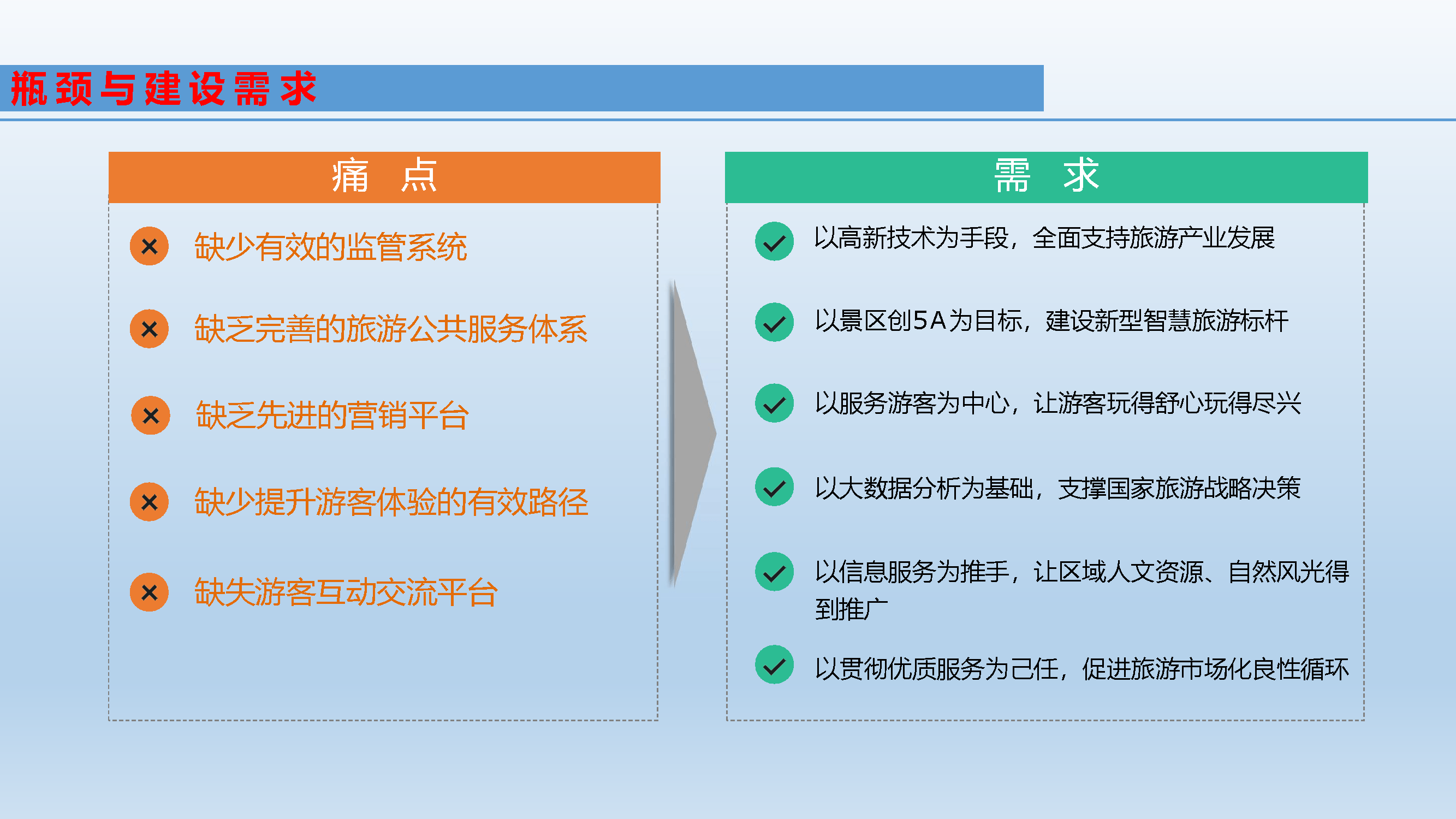 景區智慧旅遊建設方案