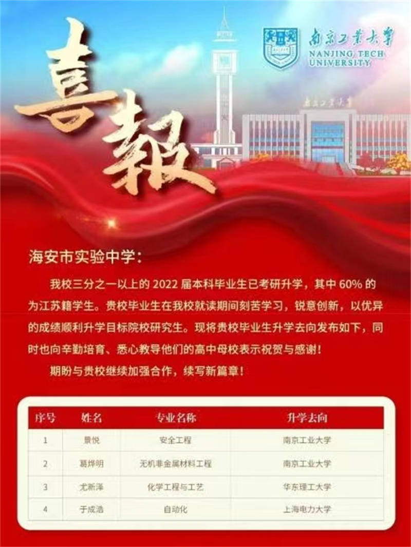 顺利读研南京工业大学向江苏省海安实验中学发考研喜报
