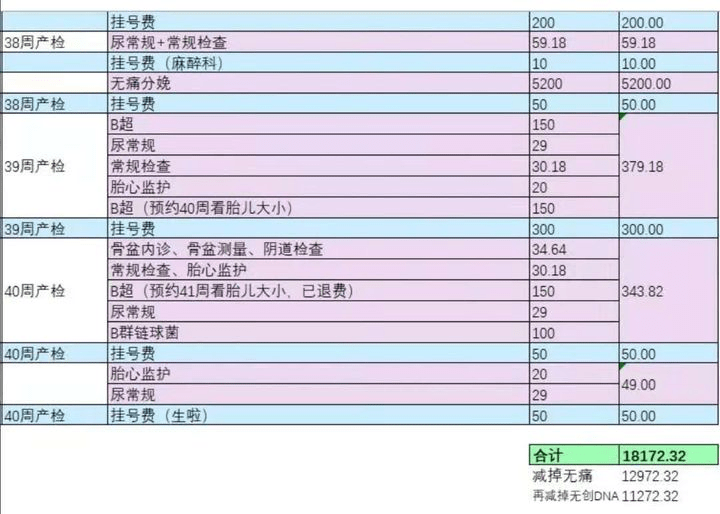 三,孕妈经验tip1:唐筛低风险也需要转诊到北大人民医院做无创,建议没