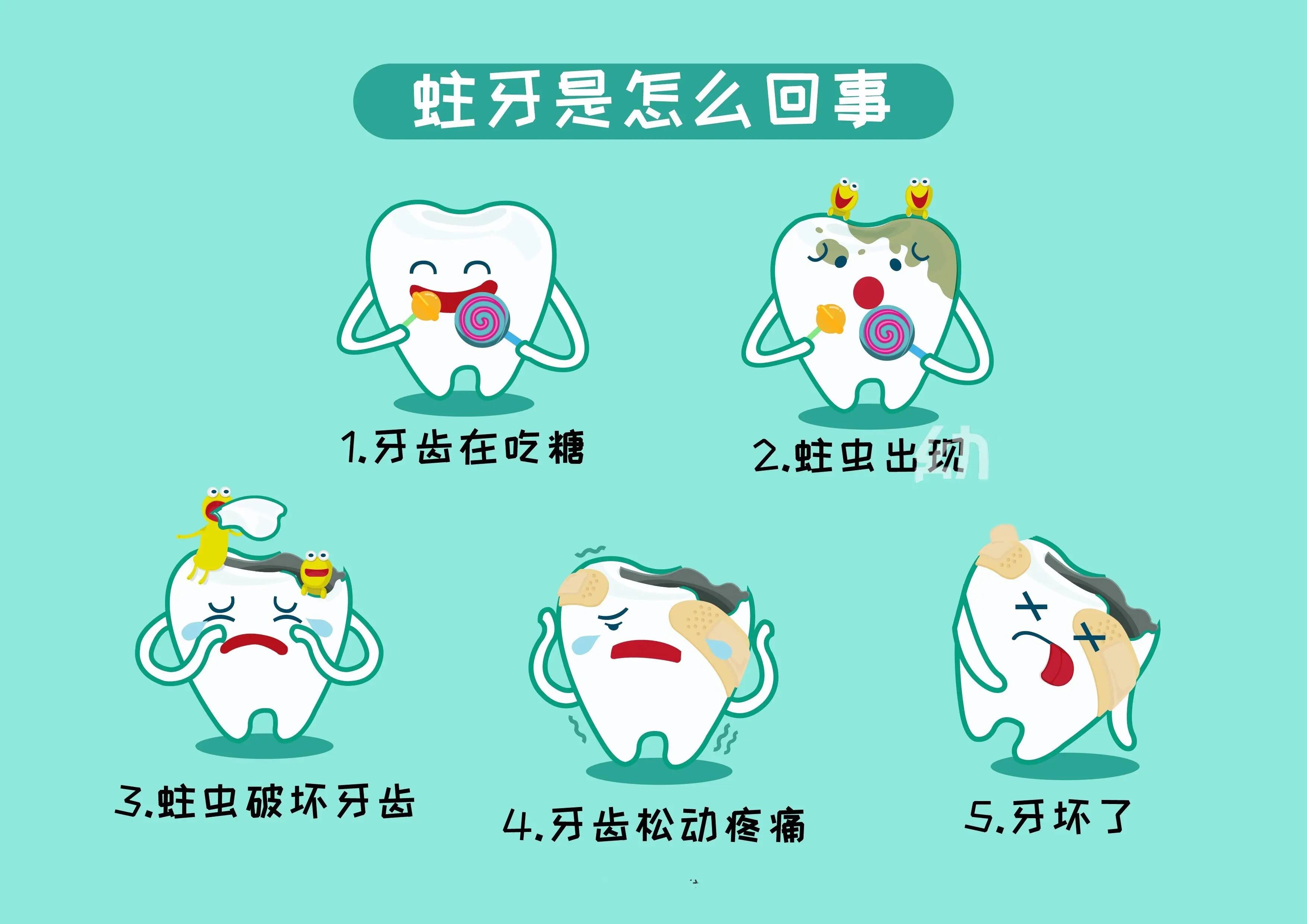 牙疼病例单图片