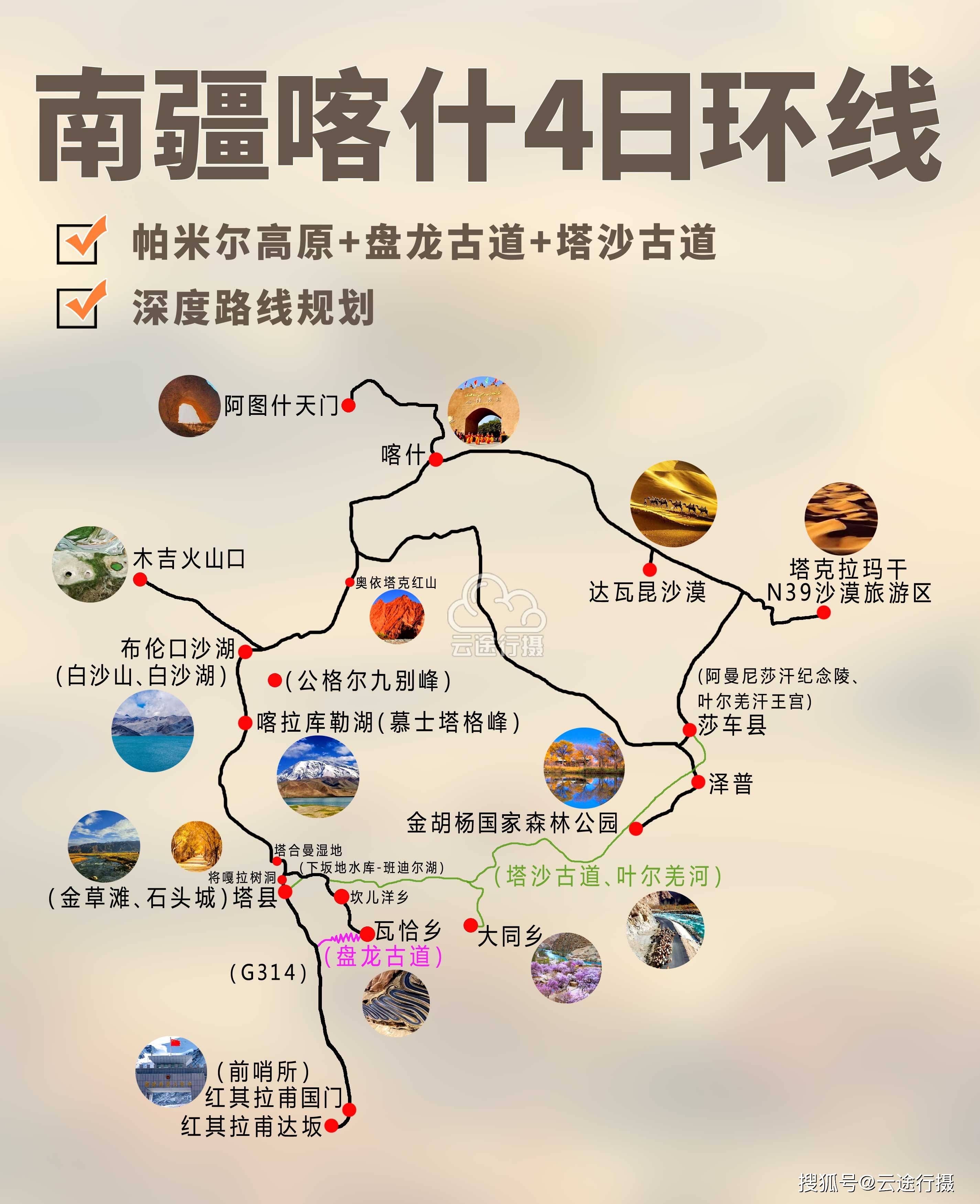 大环线行程旅游全攻略路线地图(原创,新疆网红小众景点南疆喀什古城